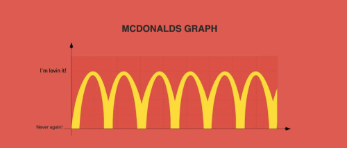 McDonalds Diet Tips ForgivinBeirut